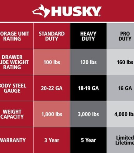 husky-workbenches-holt4602b12-e1_1200.jpg